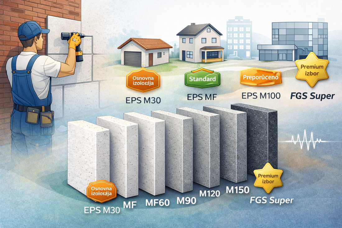 Kako izabrati pravi stiropor za fasadu – EPS vrste i namena objekta