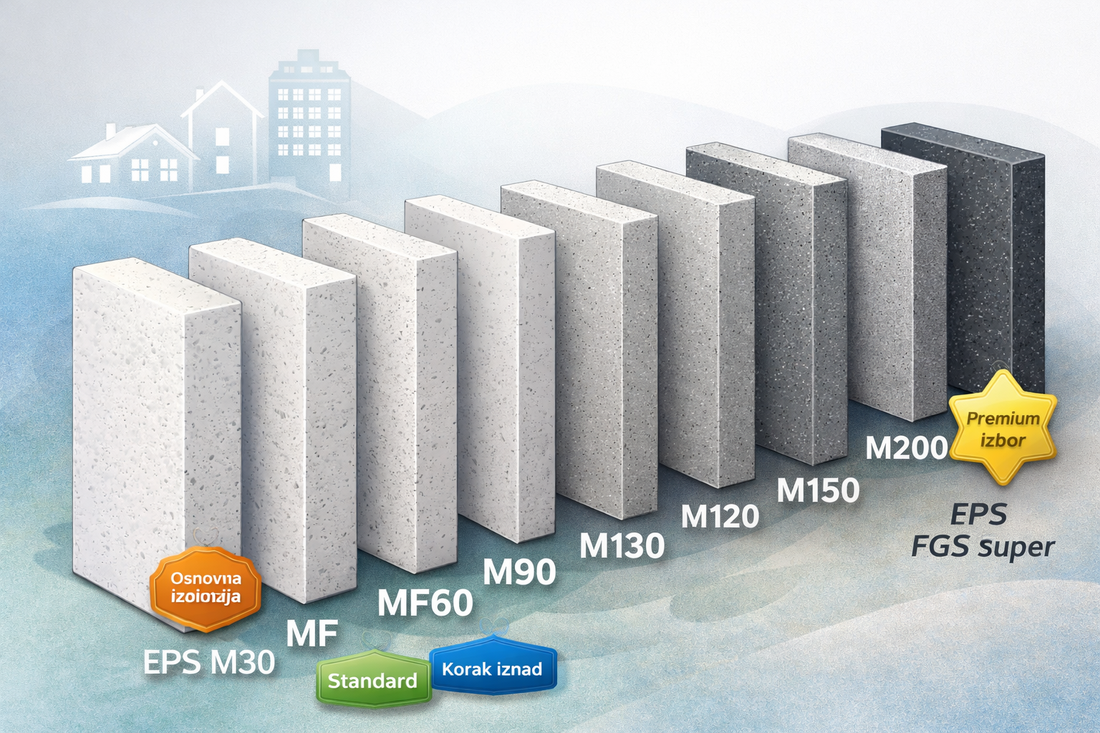 Vrste stiropora EPS M30 MF MF60 M90 M100 M120 M150 M200 FGS Super – vodič za izbor