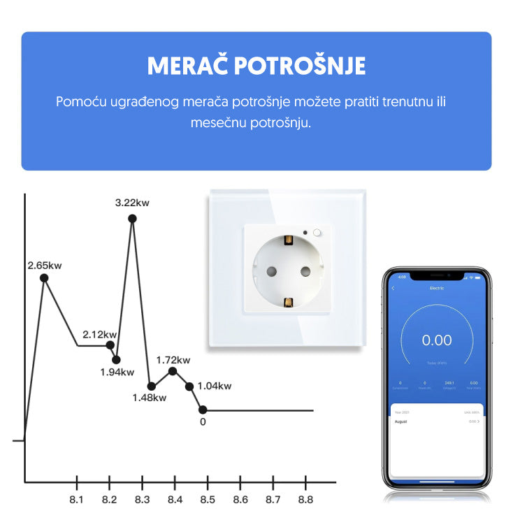 Wi-Fi smart ugradna utičnica sa meračem potrošnje i Tuya aplikacijom bela